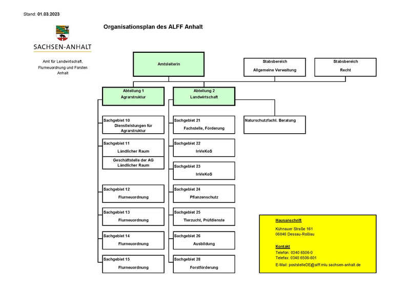 Das Bild zeigt eine grafische Darstellung der Aufbauorganisation. Die Aufbauorganisation ist textlich im vorstehenden Abschnitt beschrieben.
