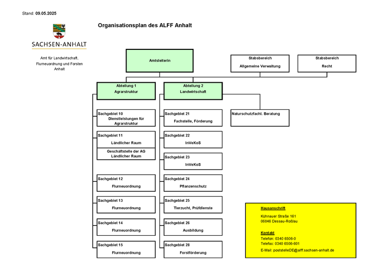 Organigramm ALFF Anhalt Das Bild zeigt eine grafische Darstellung der Aufbauorganisation. Die Aufbauorganisation ist textlich im vorstehenden Abschnitt beschrieben.